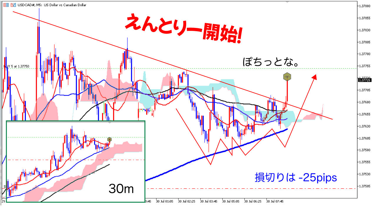 5分足エントリー