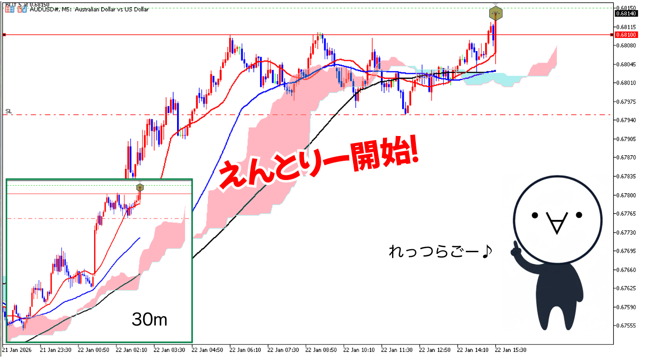 5分足エントリー