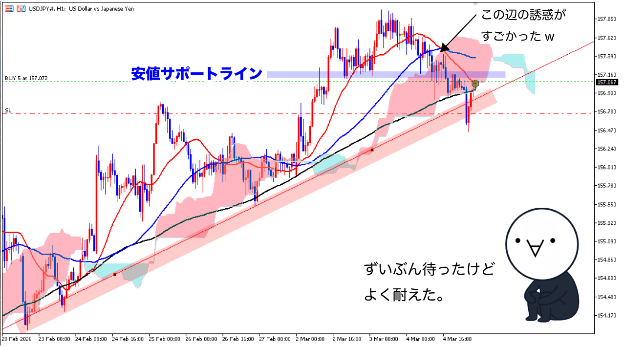 1時間足エントリー